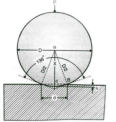 applications of brinell hardness test|brinell hardness testing charts.